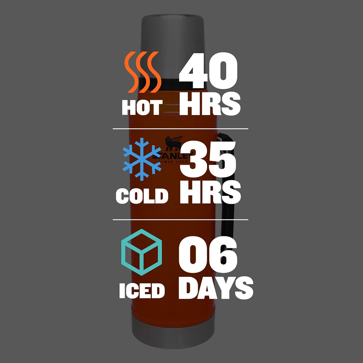 Stanley Classic Vacuum Insulated Wide Mouth Bottle BPA-Free (1.5 Qt, Blaze Orange)