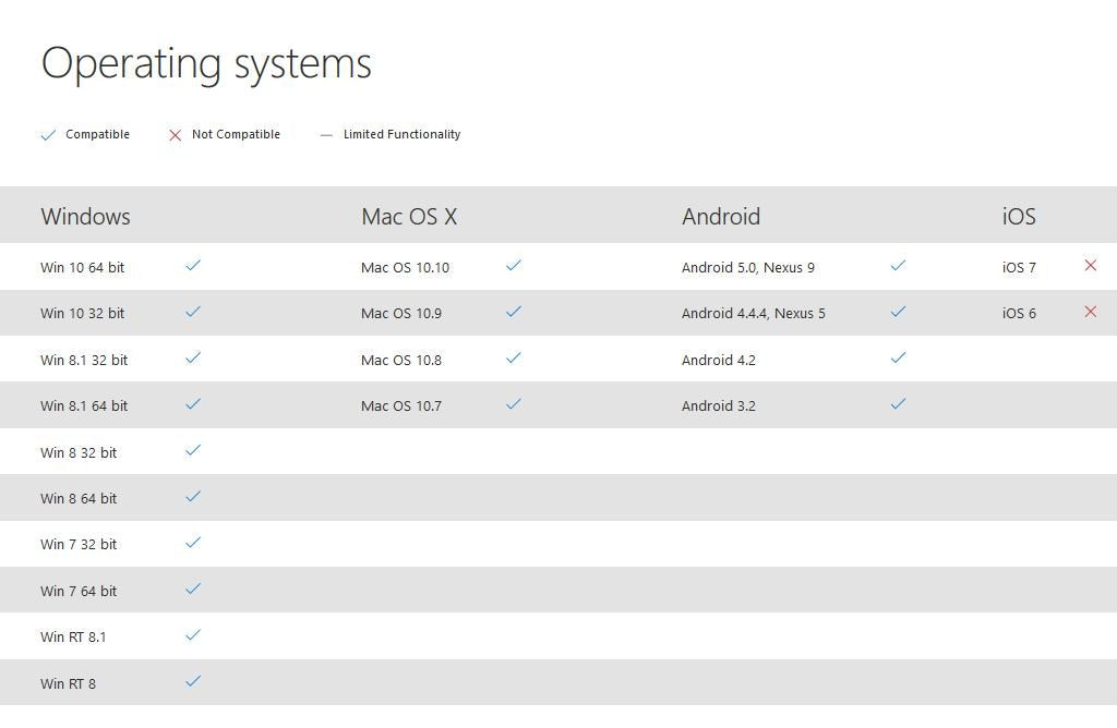 Microsoft Surface Arc Mouse Bluetooth (Black)
