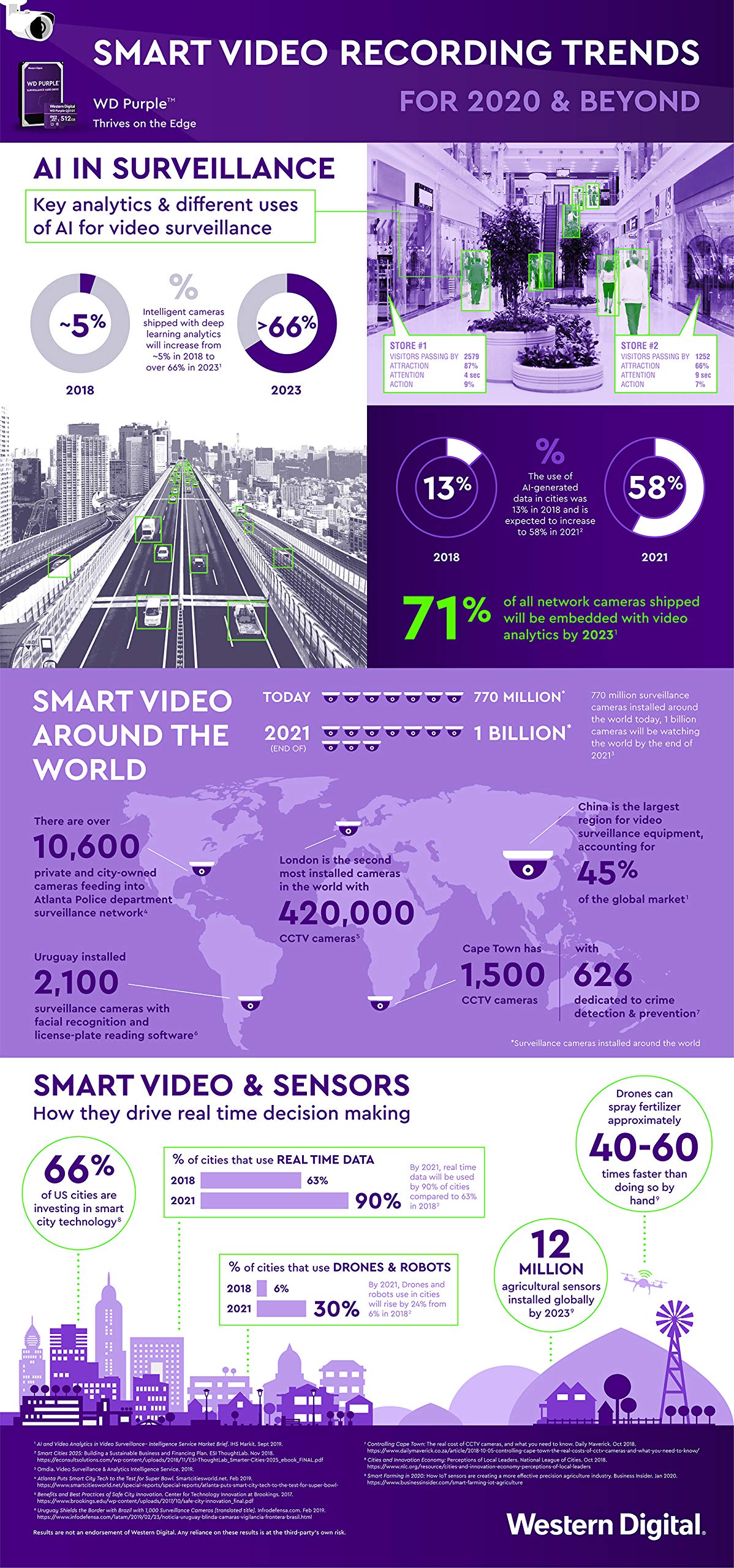 Western Digital SC QD101 MicroSD Card 64GB WD Purple Surveillance Camera WDD064G1P0C