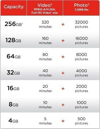 Professional Ultra SanDisk 256GB Samsung Galaxy S7 MicroSDXC card with CUSTOM Hi-Speed, Lossless Format! Includes Standard SD Adapter. (UHS-1 Class 10 Certified 100MB/s)