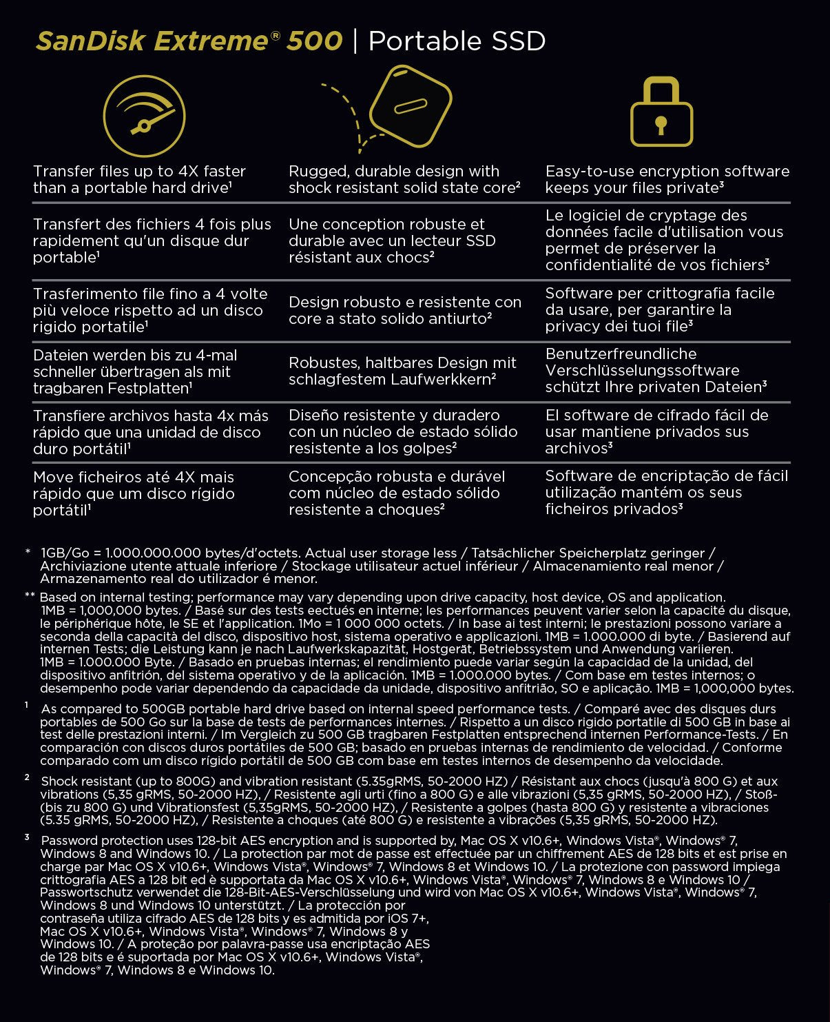SanDisk Extreme 500 Portable 250GB SSD (SDSSDEXT-250G-G25)